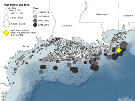 Gulf of mexico operators