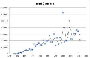 chart1