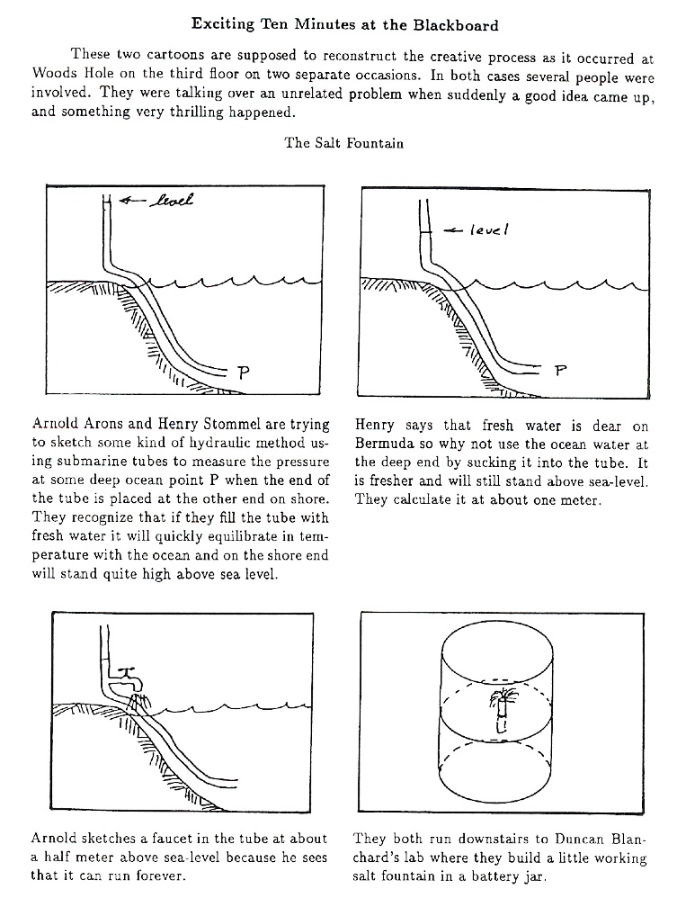 Ocean staircases and salt fingers, the curious case of double diffusion ...