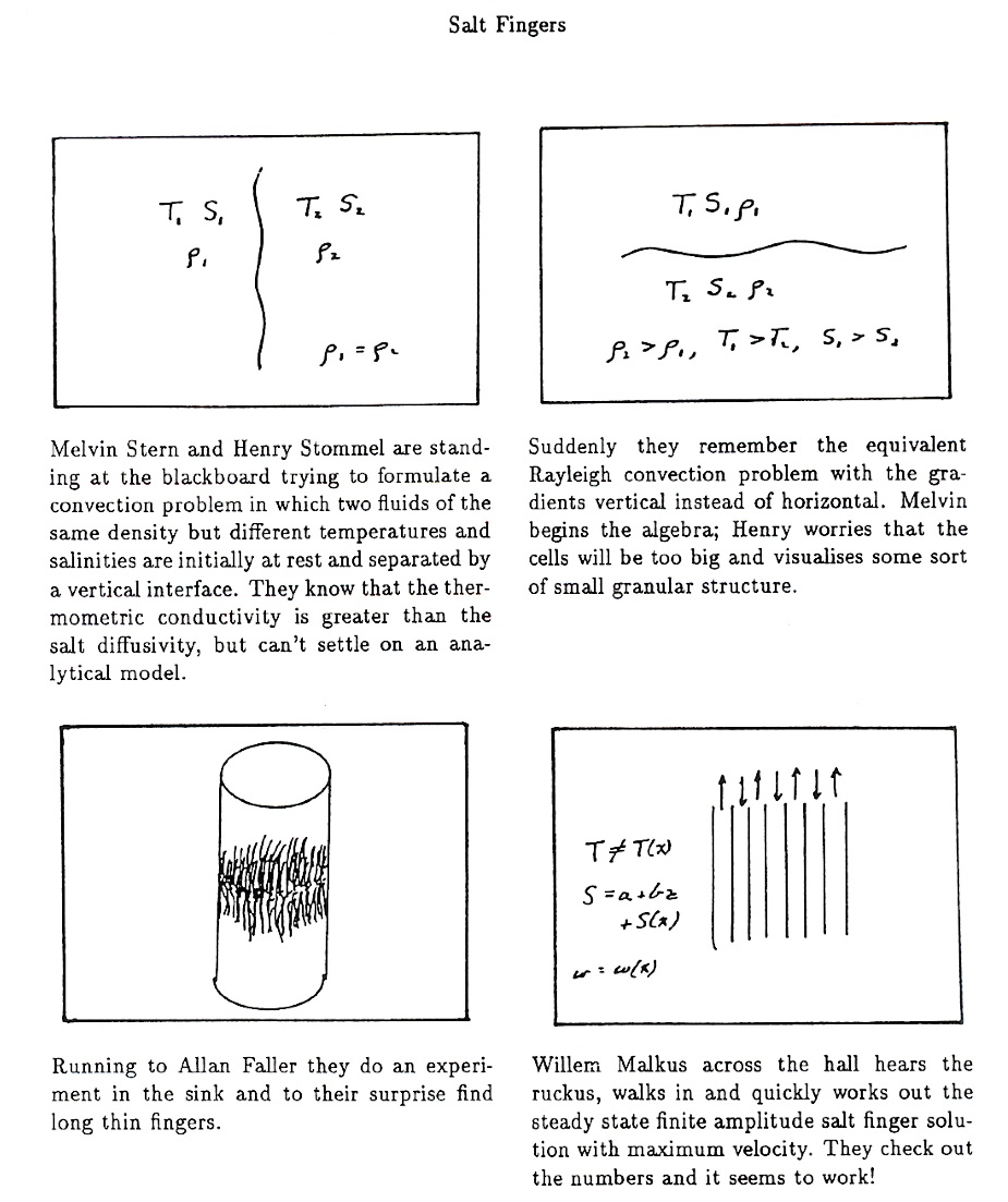 Ocean staircases and salt fingers, the curious case of double diffusion ...